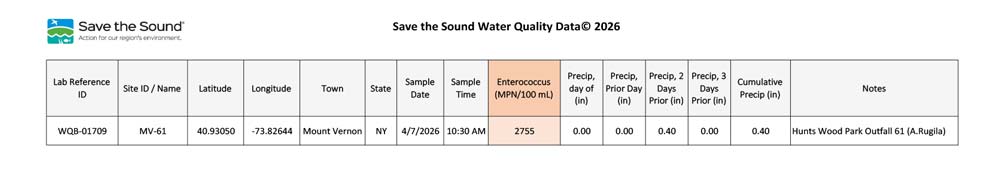 hunts-woods pollution chart