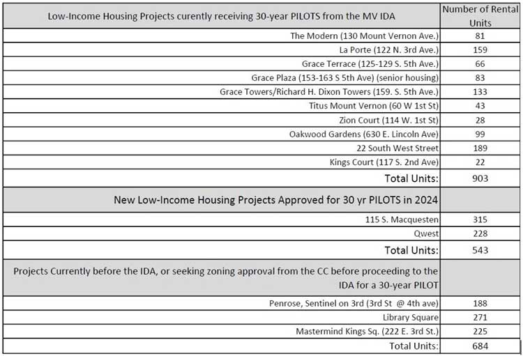 low-income-housing-PILOTs