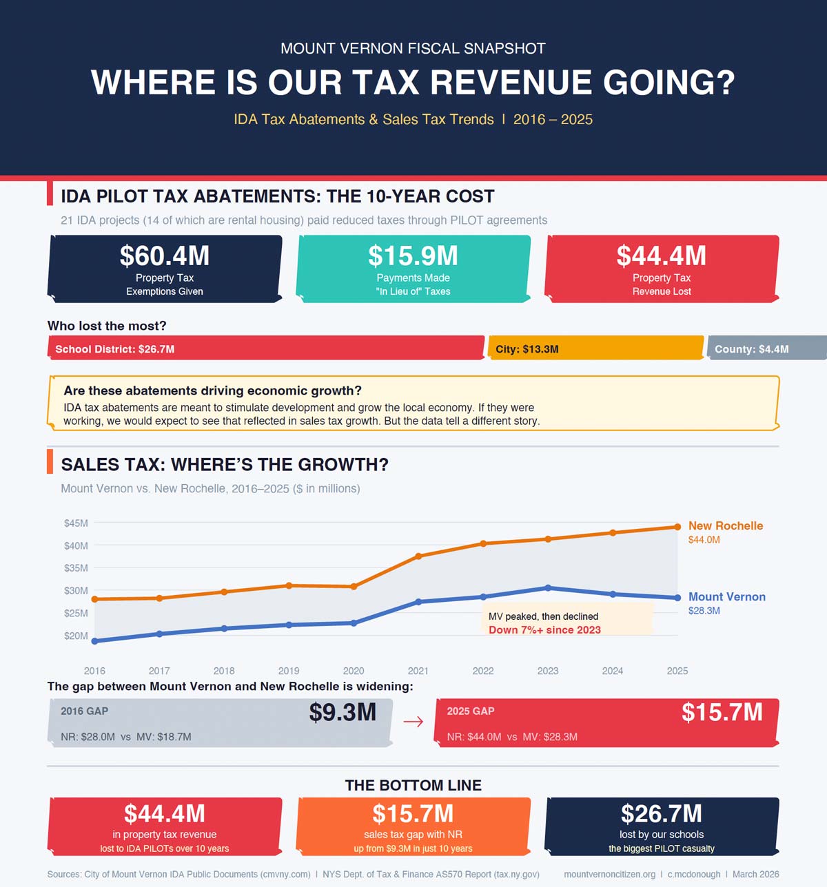 mount-vernon-fiscal-snapshot
