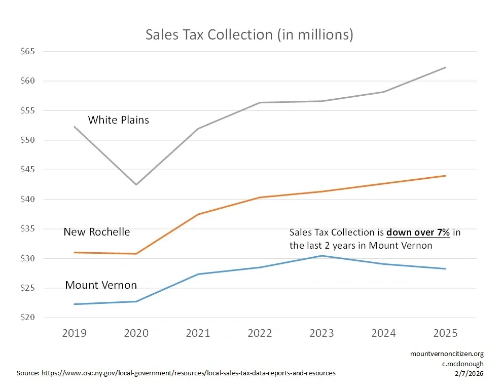 sales tax comparison chart